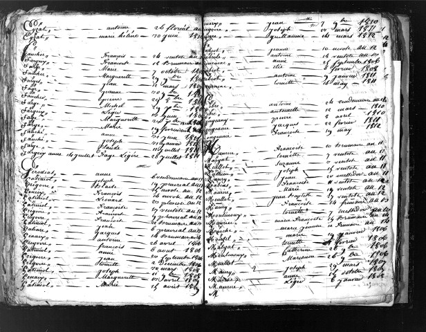 Tables décennales des naissances (1803-1812)
