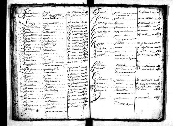 Tables décennales des mariages (1803-1812)