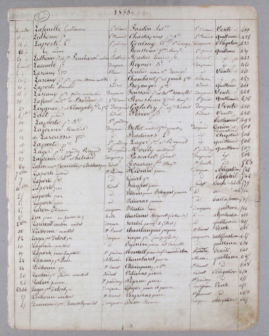 Répertoire alphabétique : L-V