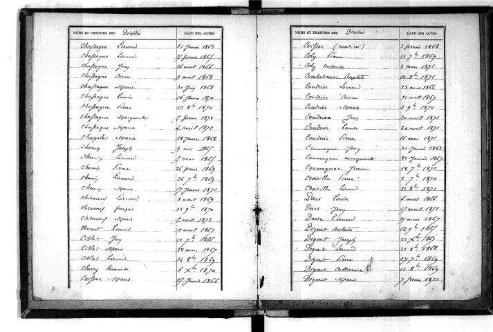 Tables décennales des décès (1863-1872)