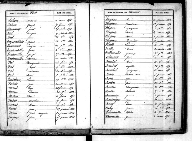 Tables décennales des naissances (1853-1862)
