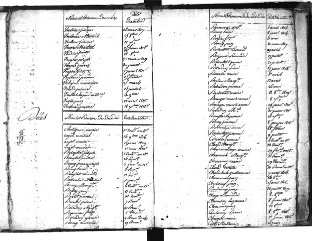 Tables décennales des décès (1803-1812)