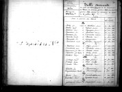 Tables décennales des mariages (1843-1852)