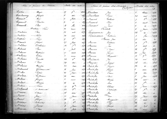 Tables décennales des décès (1853-1862)