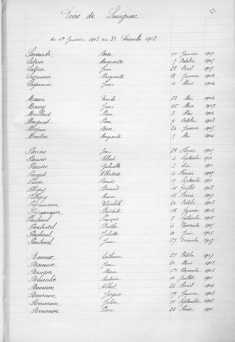 Tables décennales des décès (1903-1912)