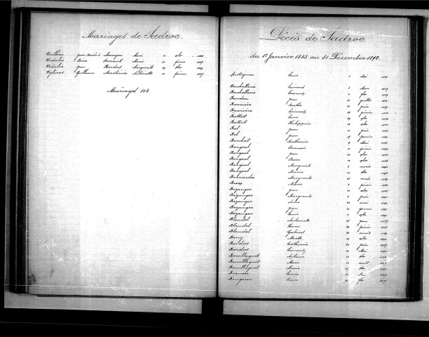 Tables décennales des mariages (1883-1892)