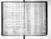 Tables décennales des décès (1823-1832)