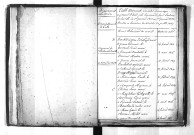 Tables décennales des mariages (1813-1822)