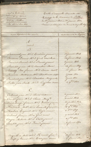 Tables décennales des mariages (1823-1832)