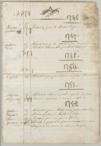 Répertoire alphabétique : A-V