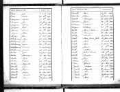 Tables décennales des décès (1863-1872)