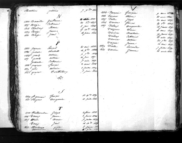 Tables décennales des décès (1833-1842)