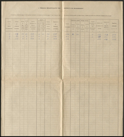 Population : liste nominative (1962). Feuille récapitulative (1962).