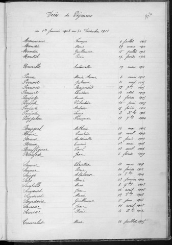 Tables décennales des décès (1903-1912)