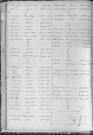 Tables décennales des mariages (1933-1942)