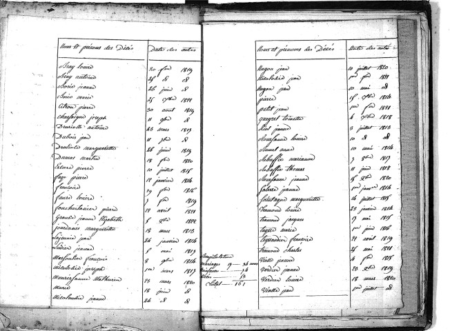 Tables décennales des naissances (1813-1822)