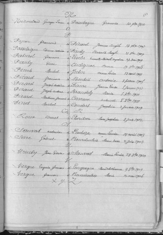 Tables décennales des mariages (1903-1912)