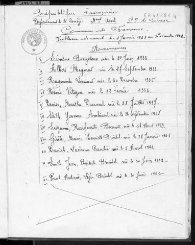Tables décennales des mariages (1933-1942)