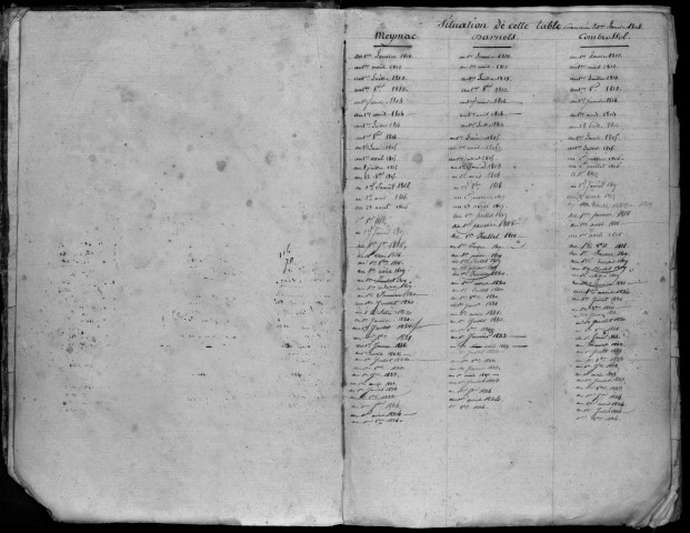 Communes de Meymac, Darnets, Combressol