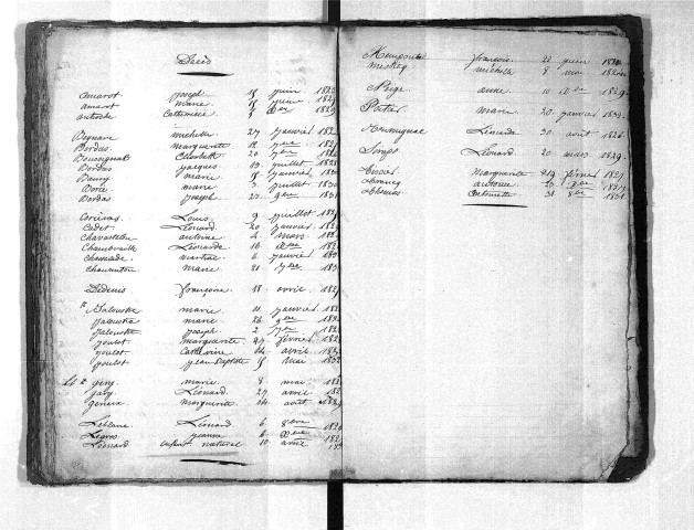 Tables décennales des mariages (1823-1832)
