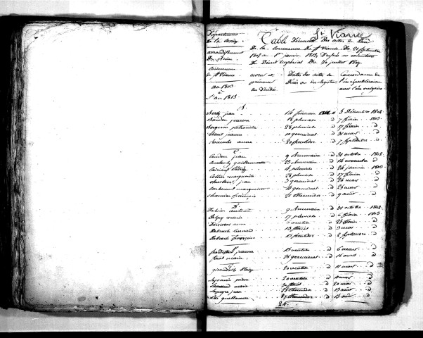 Tables décennales des décès (1803-1812)