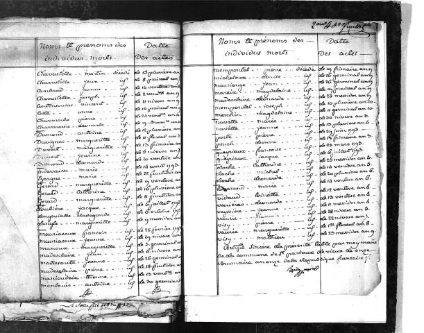 Tables décennales des décès (1792-1802)