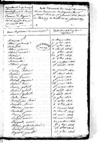 Tables décennales des naissances (1813-1822)