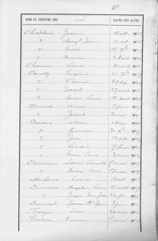 Tables décennales des naissances (1903-1912)