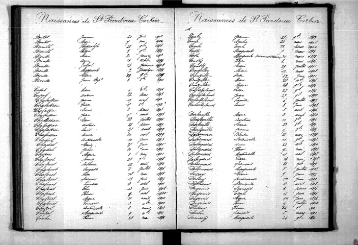 Tables décennales des naissances (1893-1902)