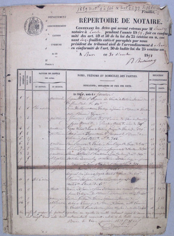 Répertoire chronologique : 1 janvier 1859-30 décembre 1868