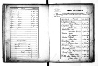 Tables décennales des mariages (1883-1892)
