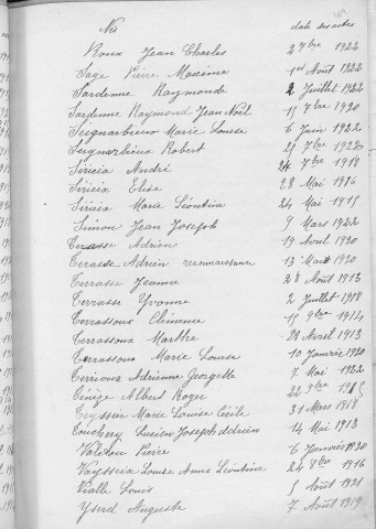 Tables décennales des naissances (Marliac Marie-Louise à Yserd). 1913-1922