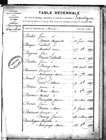 Tables décennales des mariages (1863-1872)