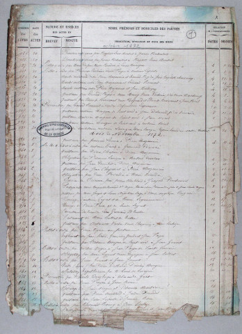 Répertoire chronologique : 30 octobre 1872-29 janvier - 1876