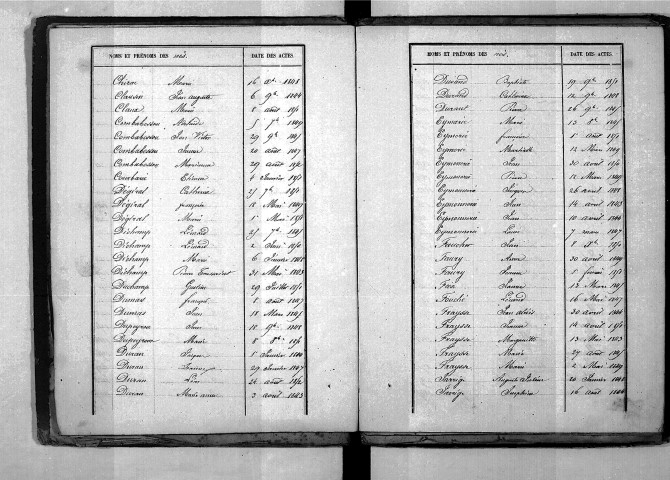 Tables décennales des naissances (1843-1852)