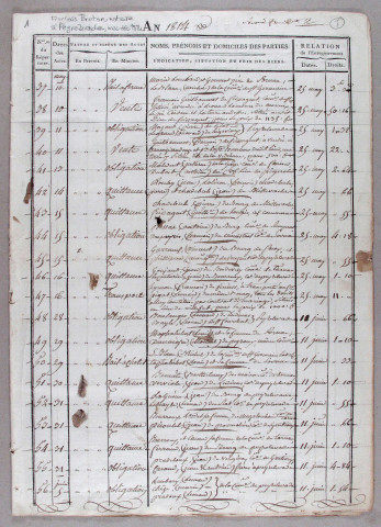 Répertoire chronologique : 10 mai 1814-1 février 1835