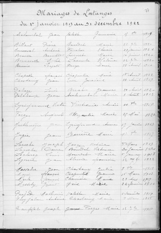 Tables décennales des naissances (1913-1922)