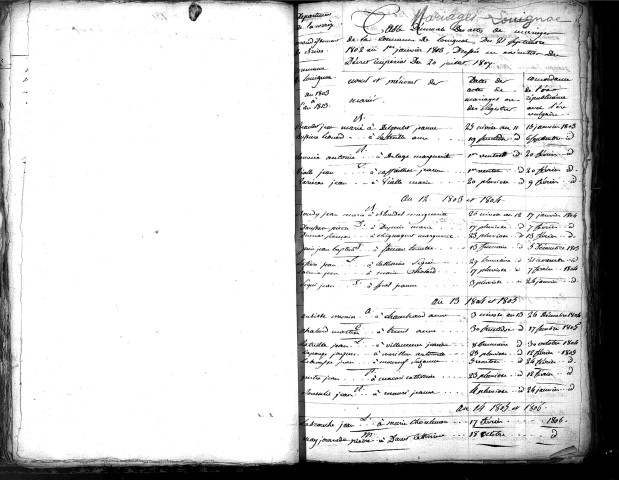 Tables décennales des mariages (1803-1812)