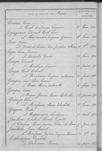 Tables décennales des mariages (1913-1922)