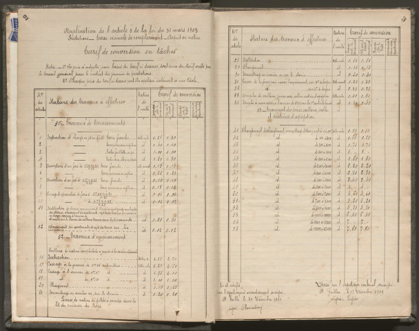 Délibérations du conseil municipal. 17 décembre 1909-26 mai 1943