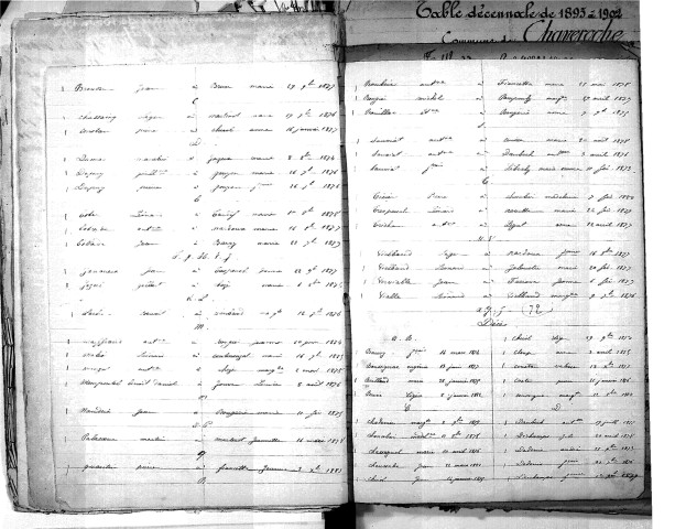 Tables décennales des naissances (1873-1882)