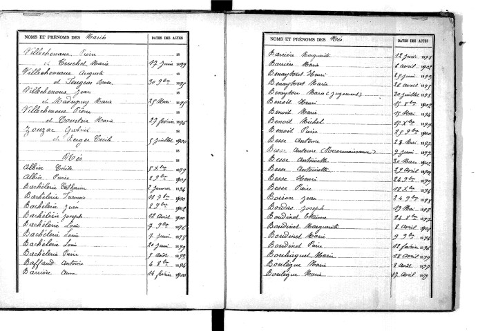 Tables décennales des naissances (1893-1902)