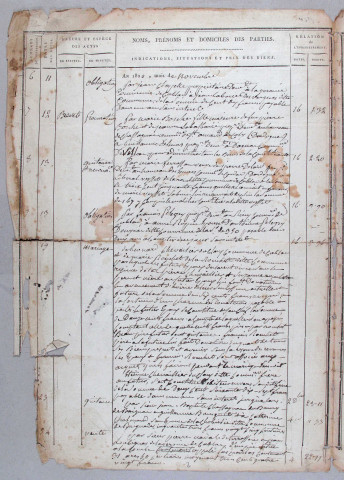 Répertoire chronologique : 13 octobre 1820-28 février 1835
