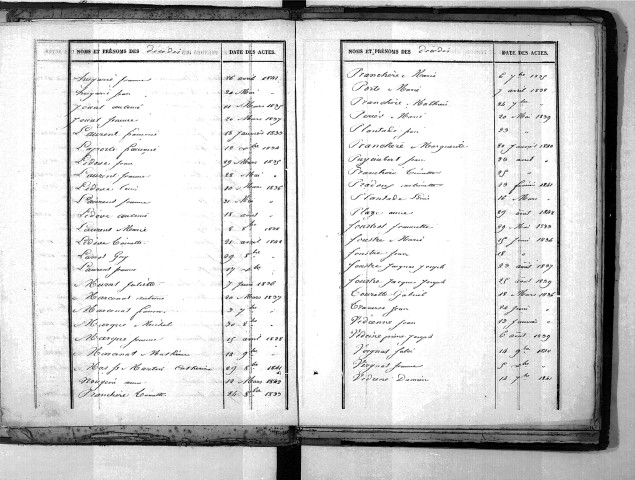 Tables décennales des décès (1833-1842)