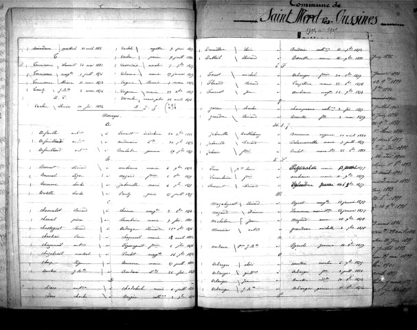 Tables décennales des mariages (1873-1882)