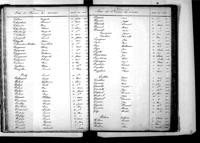 Tables décennales des décès (1873-1882)