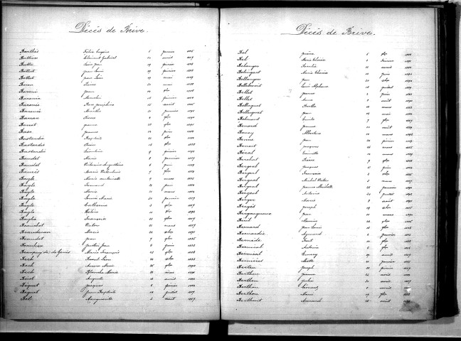 Tables décennales des décès (1883-1892)