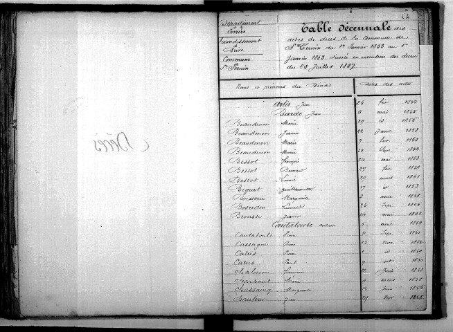 Tables décennales des décès (1853-1862)