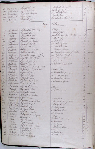 Répertoire alphabétique : L-Z