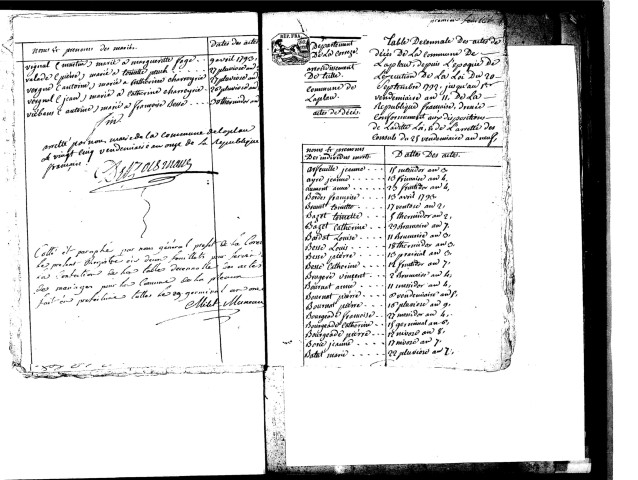 Tables décennales des mariages (1792-1802)